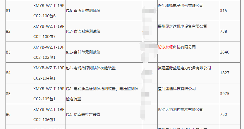 長沙永程科技有限公司,繼電保護(hù),合并單元,電子式互感器,智能變電站,數(shù)字測試儀,光數(shù)字萬用表,手持式測試儀,報(bào)文分析儀,智能終端,MU 長沙永程科技有限公司,繼電保護(hù),合并單元,電子式互感器,智能變電站,數(shù)字測試儀,光數(shù)字萬用表,手持式測試儀,報(bào)文分析儀,智能終端,MU